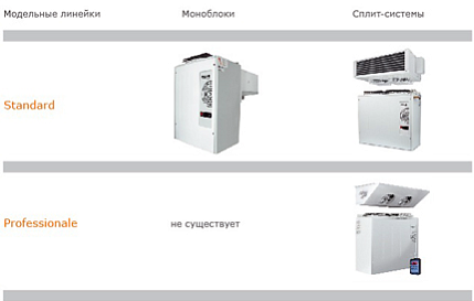 Моноблоки и сплит-системы Polair